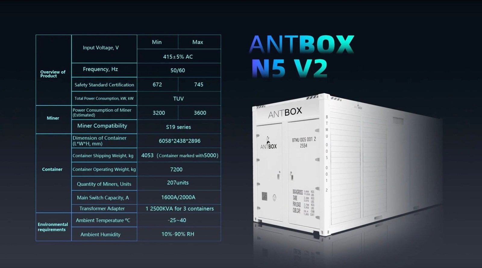 Hosting Container - Investment to Datacenters - Image 6